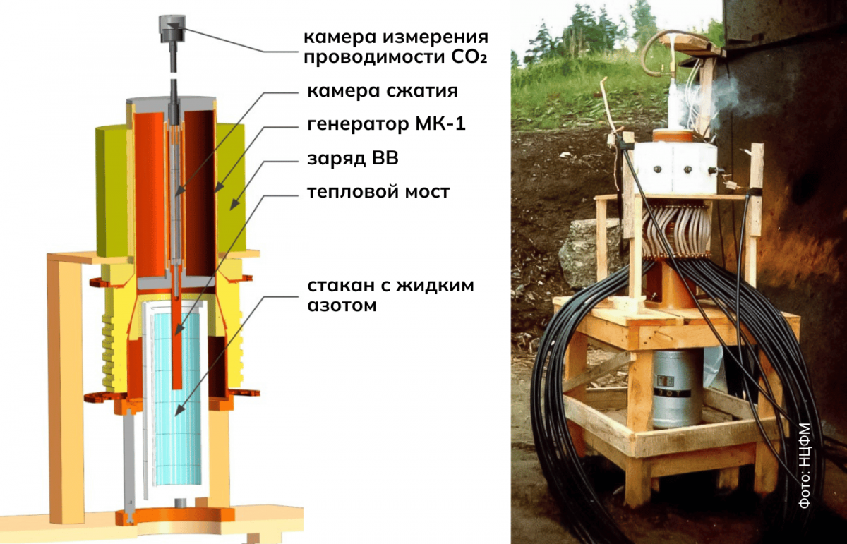 Ученые впервые в мире четырехкратно сжали молекулу «сухого льда» | Новости  науки